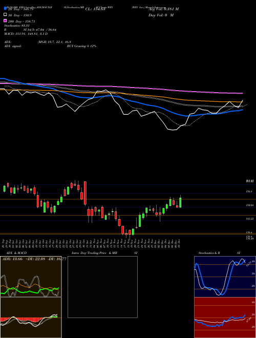 WEX Inc. WEX Support Resistance charts WEX Inc. WEX USA