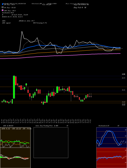 Weyco Group, Inc. WEYS Support Resistance charts Weyco Group, Inc. WEYS USA