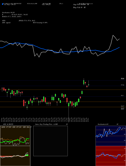 Chart Woori Bank (WF)  Technical (Analysis) Reports Woori Bank [