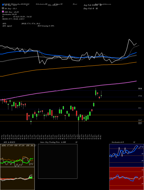 Woori Bank WF Support Resistance charts Woori Bank WF USA