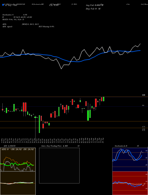 Chart G Willi (WILC)  Technical (Analysis) Reports G Willi [