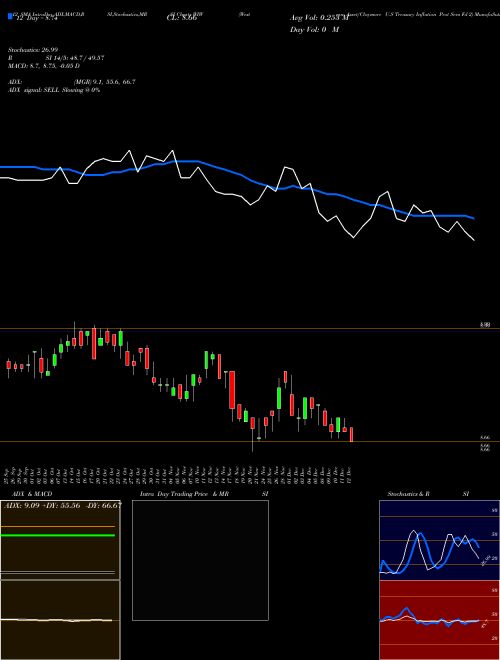 Chart Western Asset (WIW)  Technical (Analysis) Reports Western Asset [
