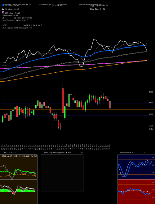 Workiva Inc. WK Support Resistance charts Workiva Inc. WK USA