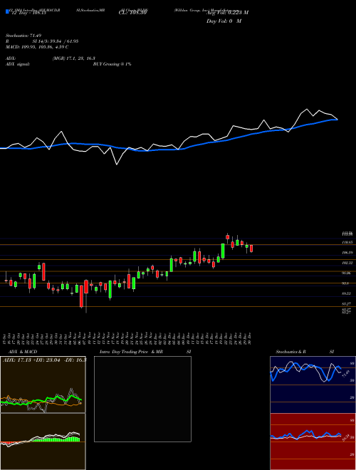 Chart Willdan Group (WLDN)  Technical (Analysis) Reports Willdan Group [