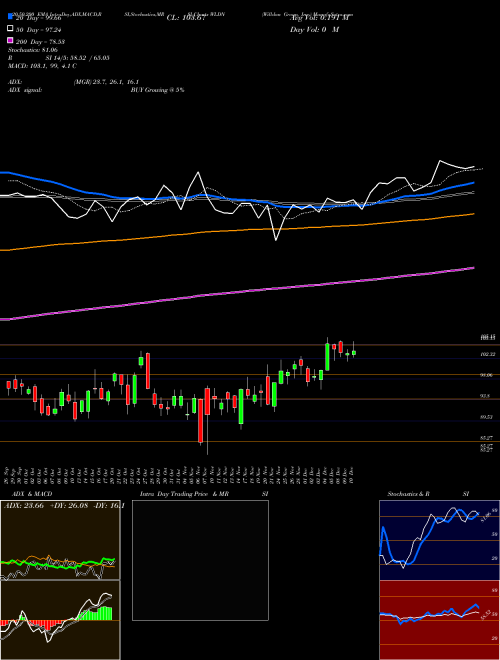Willdan Group, Inc. WLDN Support Resistance charts Willdan Group, Inc. WLDN USA