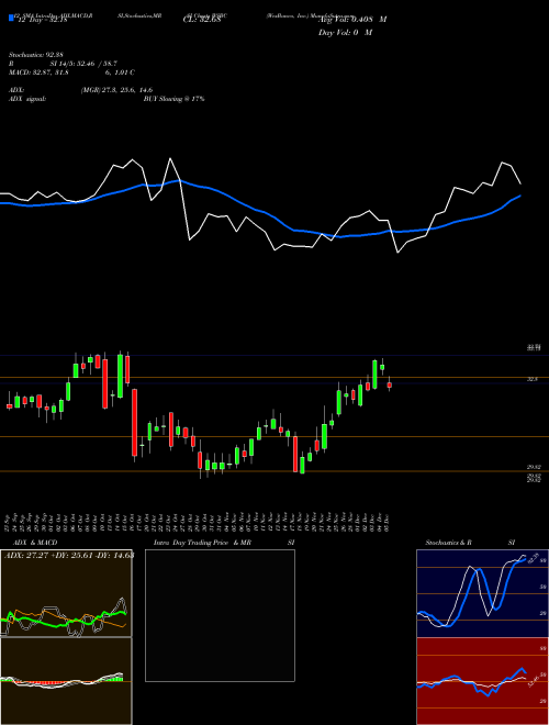 Chart Wesbanco Inc (WSBC)  Technical (Analysis) Reports Wesbanco Inc [