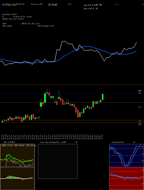 Chart Western Union (WU)  Technical (Analysis) Reports Western Union [