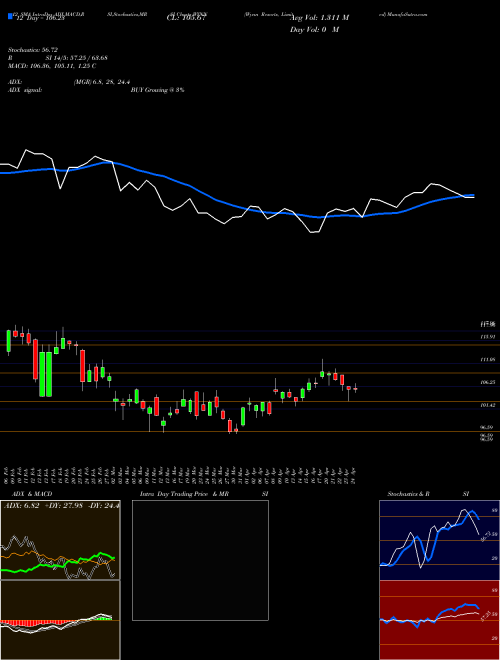 Chart Wynn Resorts (WYNN)  Technical (Analysis) Reports Wynn Resorts [