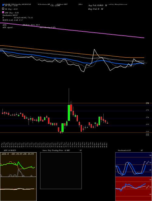 XBiotech Inc. XBIT Support Resistance charts XBiotech Inc. XBIT USA