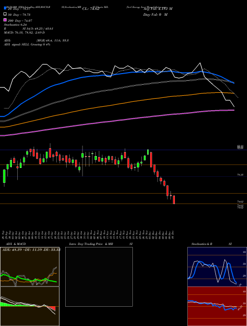 Xcel Energy Inc. XEL Support Resistance charts Xcel Energy Inc. XEL USA