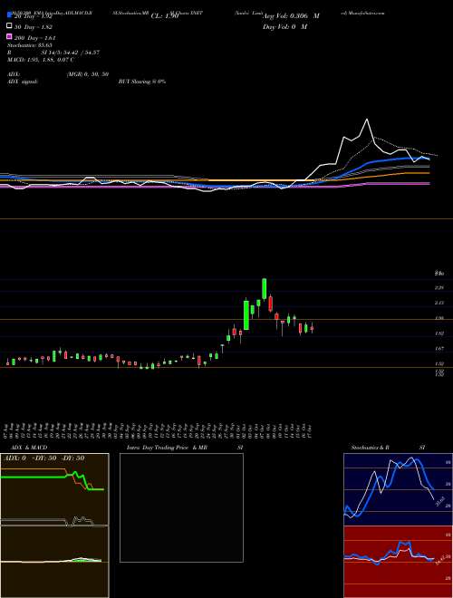 Xunlei Limited XNET Support Resistance charts Xunlei Limited XNET USA
