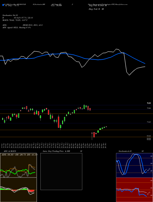 Chart Ishares Exponential (XT)  Technical (Analysis) Reports Ishares Exponential [