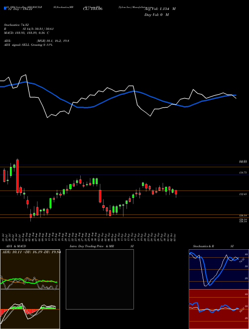 Chart Xylem Inc (XYL)  Technical (Analysis) Reports Xylem Inc [