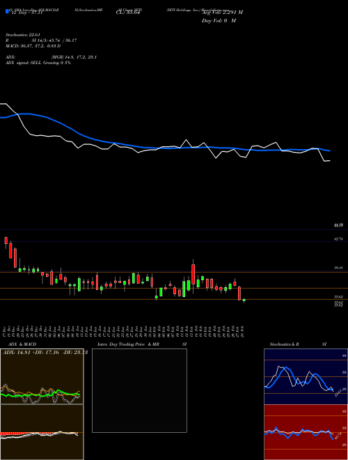 Chart Yeti Holdings (YETI)  Technical (Analysis) Reports Yeti Holdings [