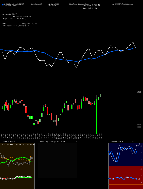 Chart Clearbridge Dividend (YLDE)  Technical (Analysis) Reports Clearbridge Dividend [