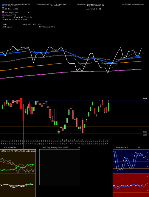 ClearBridge Dividend Strategy ESG ETF YLDE Support Resistance charts ClearBridge Dividend Strategy ESG ETF YLDE USA