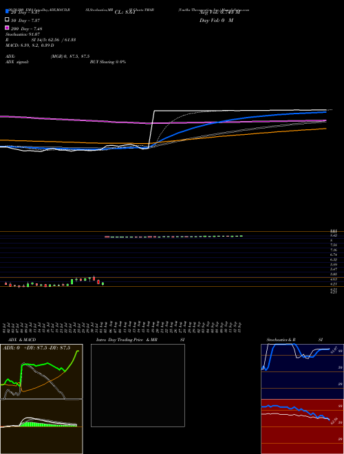 Y-mAbs Therapeutics, Inc. YMAB Support Resistance charts Y-mAbs Therapeutics, Inc. YMAB USA