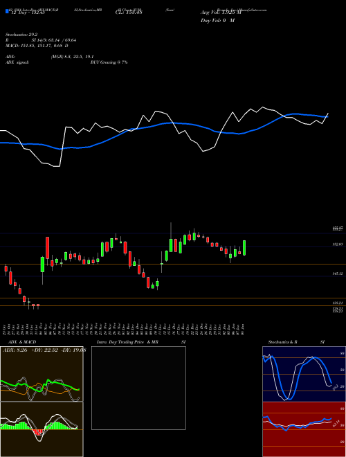 Chart Yum Brands (YUM)  Technical (Analysis) Reports Yum Brands [