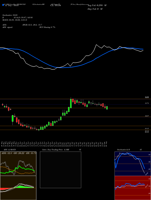 Chart Yy Inc (YY)  Technical (Analysis) Reports Yy Inc [