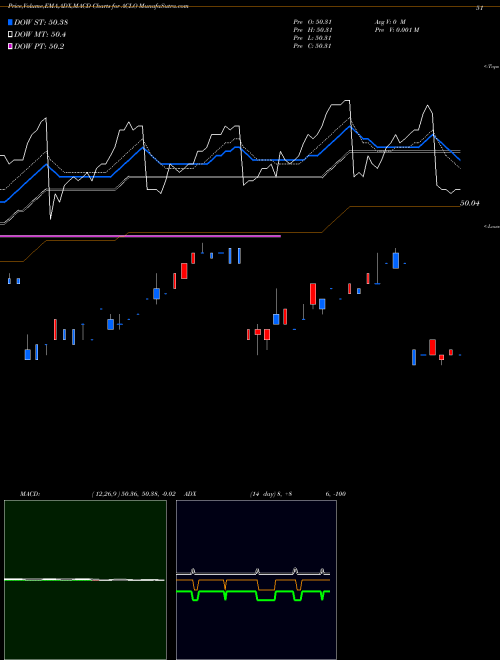 Munafa  (ACLO) stock tips, volume analysis, indicator analysis [intraday, positional] for today and tomorrow