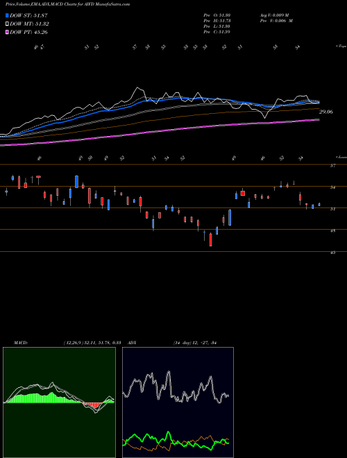 Munafa  (AIFD) stock tips, volume analysis, indicator analysis [intraday, positional] for today and tomorrow