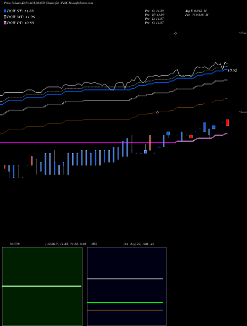 Munafa  (ANSC) stock tips, volume analysis, indicator analysis [intraday, positional] for today and tomorrow