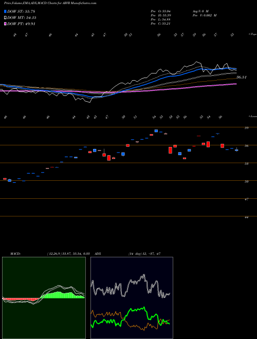 Munafa  (ARVR) stock tips, volume analysis, indicator analysis [intraday, positional] for today and tomorrow