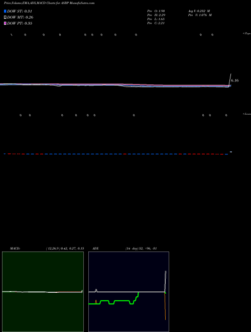 Munafa  (ASBP) stock tips, volume analysis, indicator analysis [intraday, positional] for today and tomorrow
