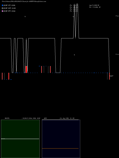 Munafa  (ASBPW) stock tips, volume analysis, indicator analysis [intraday, positional] for today and tomorrow