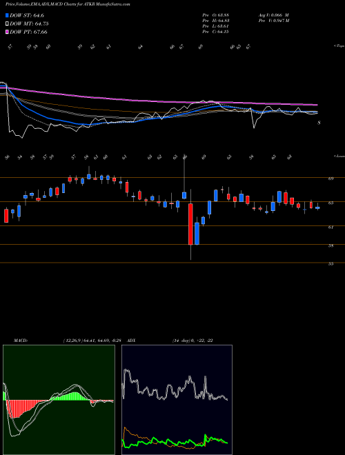 Munafa Atkore International Group Inc. (ATKR) stock tips, volume analysis, indicator analysis [intraday, positional] for today and tomorrow