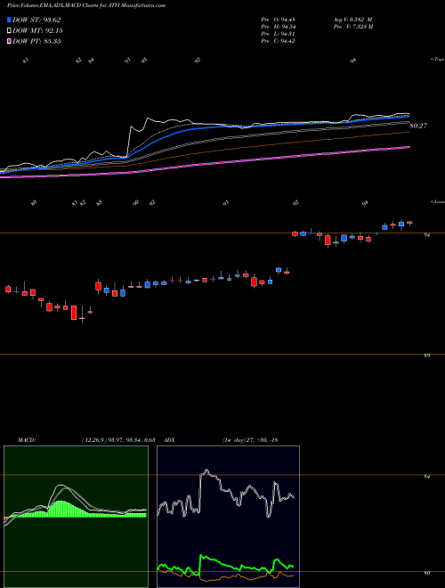 Munafa Activision Blizzard, Inc (ATVI) stock tips, volume analysis, indicator analysis [intraday, positional] for today and tomorrow