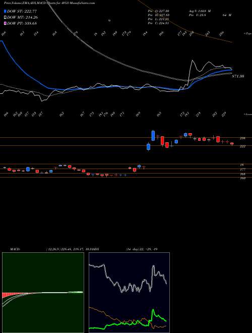 Munafa Broadcom Inc. (AVGO) stock tips, volume analysis, indicator analysis [intraday, positional] for today and tomorrow