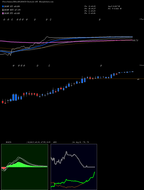 Munafa Alteryx, Inc. (AYX) stock tips, volume analysis, indicator analysis [intraday, positional] for today and tomorrow