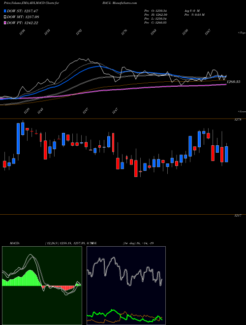 Munafa  (BAC-L) stock tips, volume analysis, indicator analysis [intraday, positional] for today and tomorrow