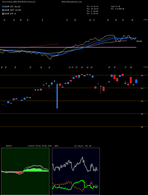 Munafa  (BALQ) stock tips, volume analysis, indicator analysis [intraday, positional] for today and tomorrow