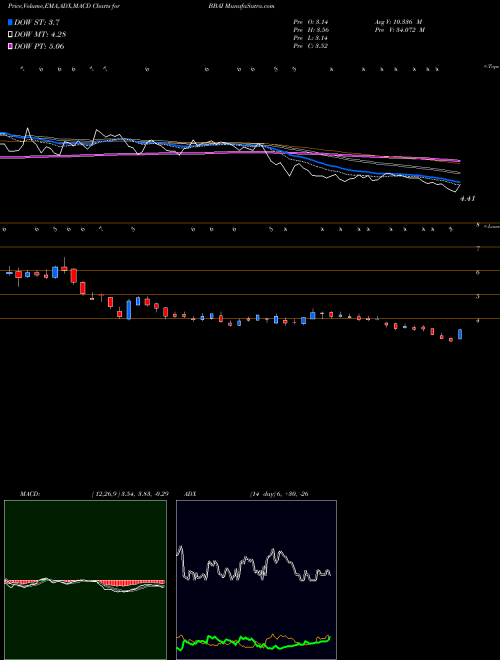 Munafa  (BBAI) stock tips, volume analysis, indicator analysis [intraday, positional] for today and tomorrow