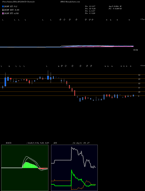 Munafa Beasley Broadcast Group, Inc. (BBGI) stock tips, volume analysis, indicator analysis [intraday, positional] for today and tomorrow