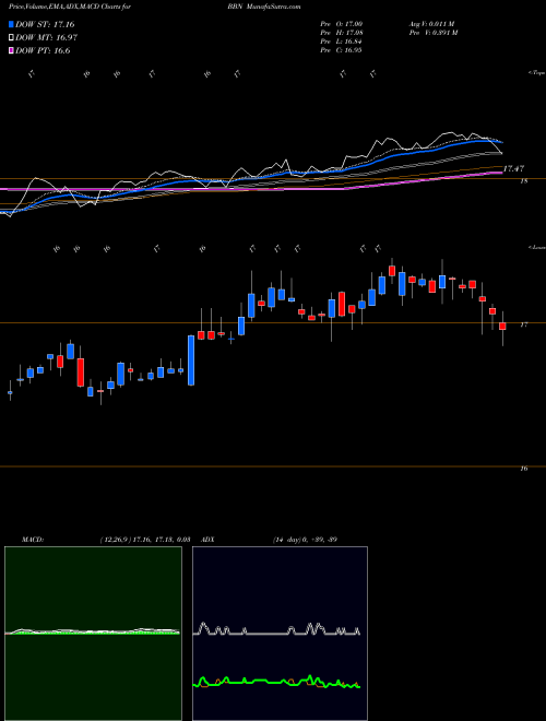 Munafa BalckRock Taxable Municipal Bond Trust (BBN) stock tips, volume analysis, indicator analysis [intraday, positional] for today and tomorrow