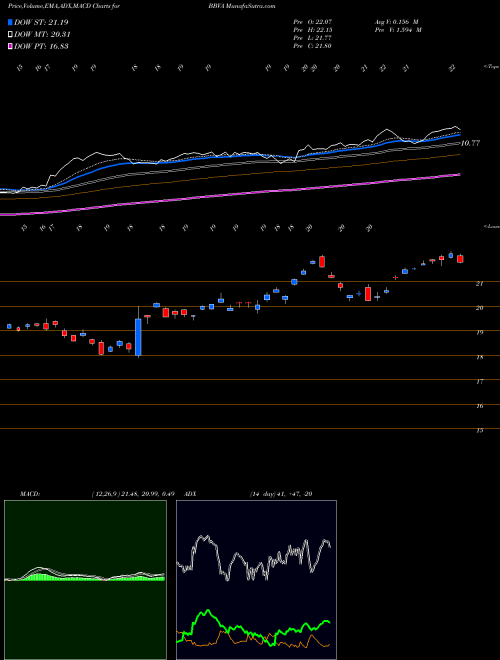 Munafa Banco Bilbao Viscaya Argentaria S.A. (BBVA) stock tips, volume analysis, indicator analysis [intraday, positional] for today and tomorrow