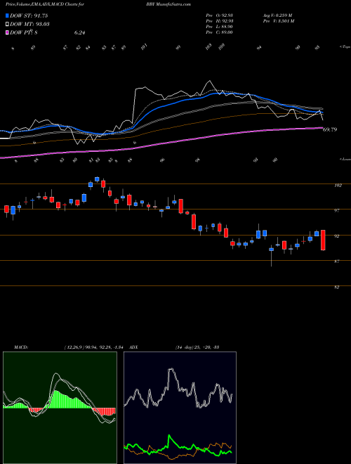 Munafa Best Buy Co., Inc. (BBY) stock tips, volume analysis, indicator analysis [intraday, positional] for today and tomorrow