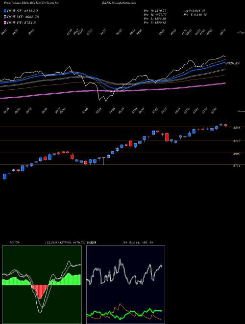 Munafa Booking Holdings Inc. (BKNG) stock tips, volume analysis, indicator analysis [intraday, positional] for today and tomorrow