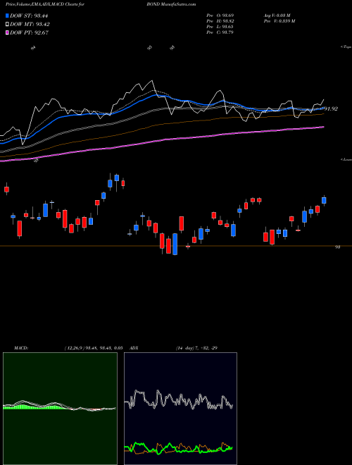 Munafa  (BOND) stock tips, volume analysis, indicator analysis [intraday, positional] for today and tomorrow
