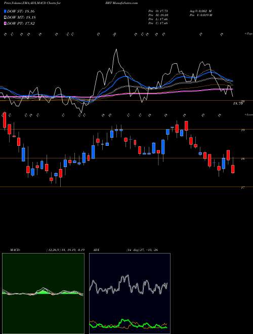 MACD charts various settings share BRT BRT Apartments Corp. USA Stock exchange 