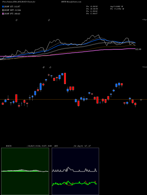 Munafa  (BRTR) stock tips, volume analysis, indicator analysis [intraday, positional] for today and tomorrow
