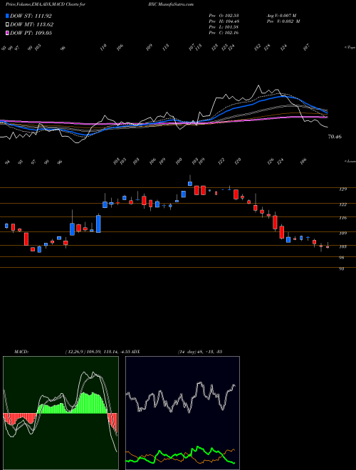 Munafa BlueLinx Holdings Inc. (BXC) stock tips, volume analysis, indicator analysis [intraday, positional] for today and tomorrow