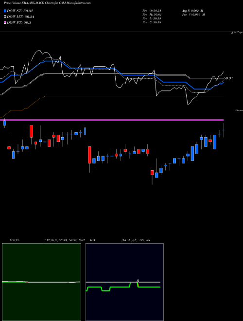 Munafa  (CALI) stock tips, volume analysis, indicator analysis [intraday, positional] for today and tomorrow