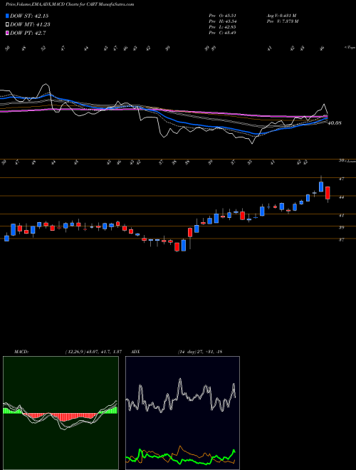 Munafa Carolina Trust BancShares, Inc. (CART) stock tips, volume analysis, indicator analysis [intraday, positional] for today and tomorrow