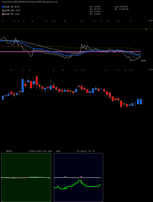 MACD charts various settings share CBAT CBAK Energy Technology, Inc. USA Stock exchange 