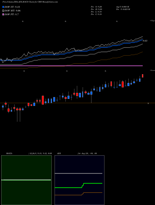 Munafa AllianzGI Convertible & Income 2024 Target Term Fund (CBH) stock tips, volume analysis, indicator analysis [intraday, positional] for today and tomorrow