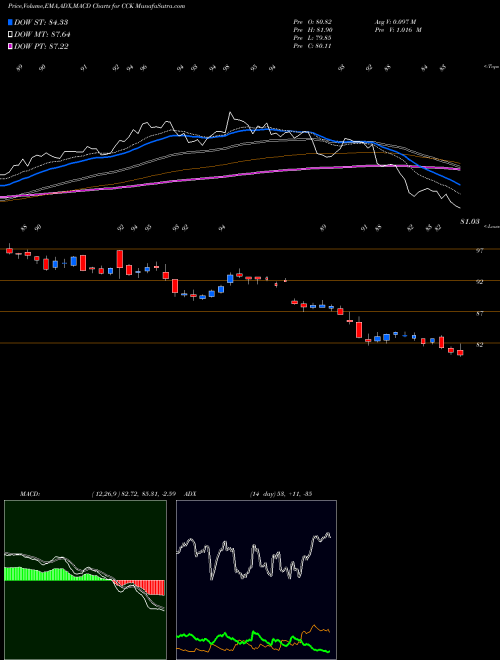 Munafa Crown Holdings, Inc. (CCK) stock tips, volume analysis, indicator analysis [intraday, positional] for today and tomorrow